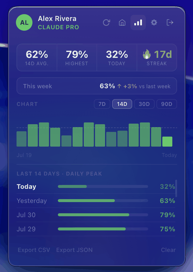 Usage history and charts